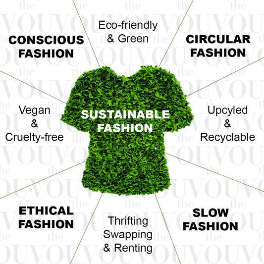 Sustainable Fashion (What does that mean?)